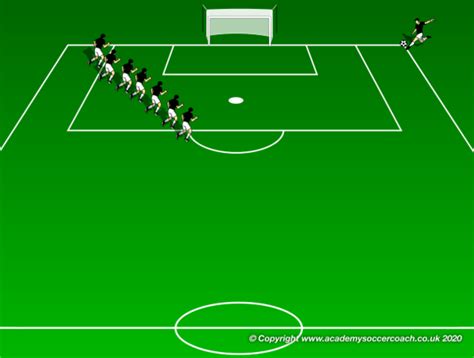 Corner Kick Set Play - The Wave - WORLD CLASS COACHING Training Center