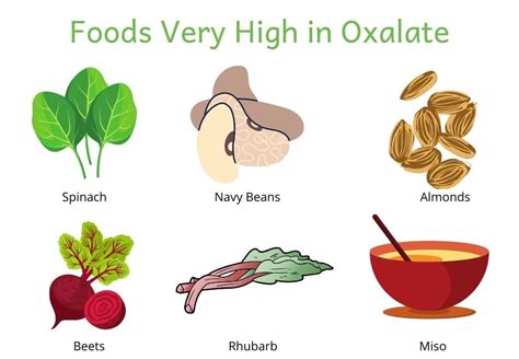 List Of High Oxalate Foods Kidney Stones