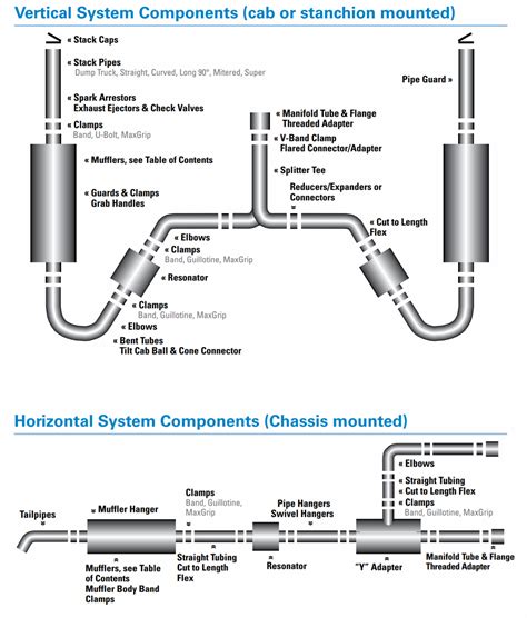 What Exhaust Parts are used in an Exhaust System? - TruckPipesUSA.com - Truck Exhaust Pipes ...