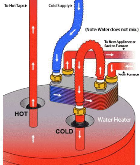 Sale > heat exchanger tankless water heater > in stock