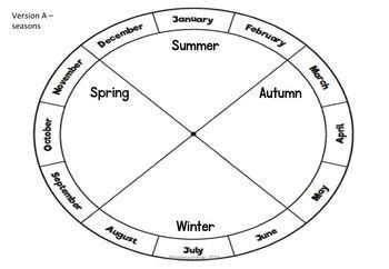 Southern Hemisphere Seasonal Wheel | Southern hemisphere seasons, Seasons, Calendar activities