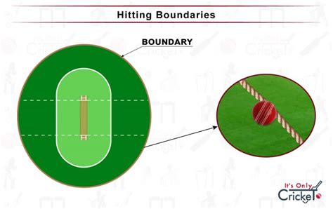 How does Cricket Scoring Work? - 4 Ways to Score Runs - Its Only Cricket