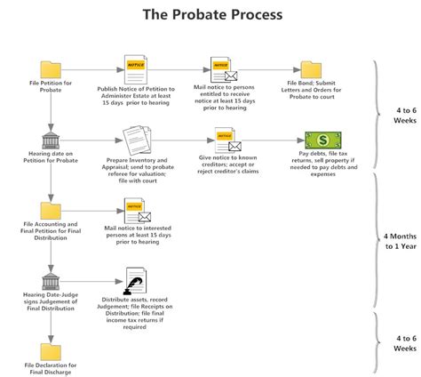 Workflow Diagram - How to Create Workflow Chart