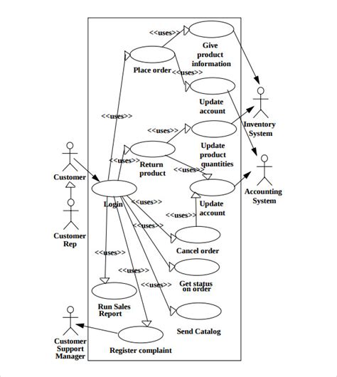 Use Case Diagram Template Miro Use Case Diagram Examples And | The Best ...