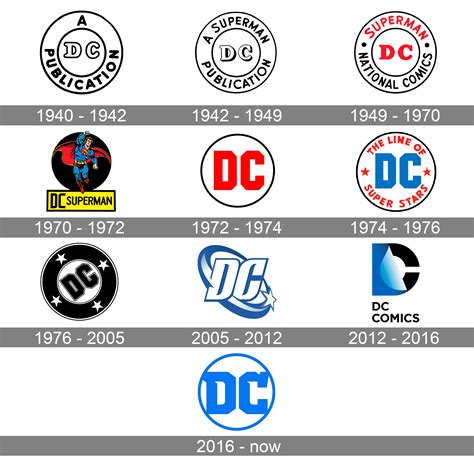 The Best 15 Dc Comics Logo Transparent - inimagethat