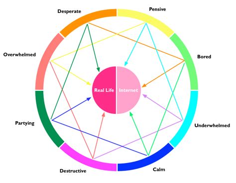 Types Of Relationships