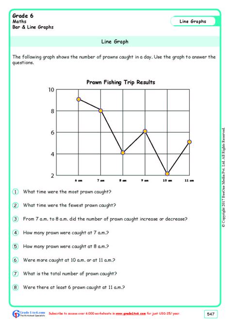 Grade 6|Line Graphs Worksheets|www.grade1to6.com