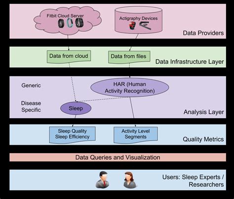 The multi-tiered system architecture | Download Scientific Diagram