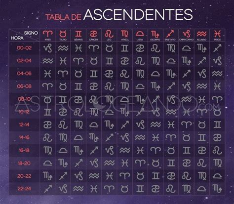 ¿Qué es el ascendente? | Astrología, Signos zodiacales, Carta astral astrología