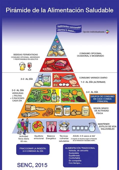 La alimentación como fuente de salud - Grupo SSG