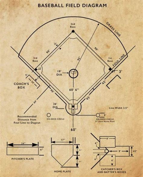 the joy of sox: MLB To Test Moving Mound Back 12 Inches In The ...