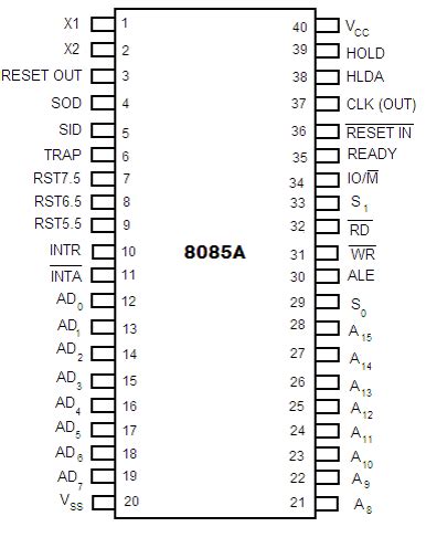 #8085 is an 8 bit microprocessor designed by Intel in 1977 using NMOS technology. It i ...