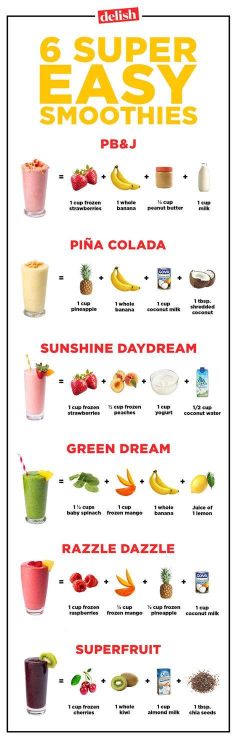 The Best Ideas for Veggie Fruit Smoothie Recipes - Best Recipes Ideas ...