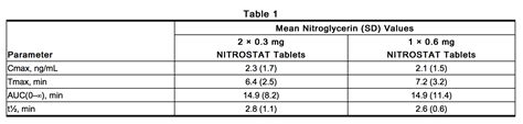 Nitroglycerin (Sublingual tablet) - wikidoc