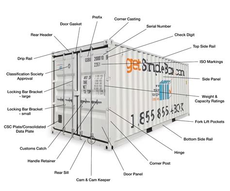 Shipping Container Dimensions Simple Box Storage Containers – NBKomputer