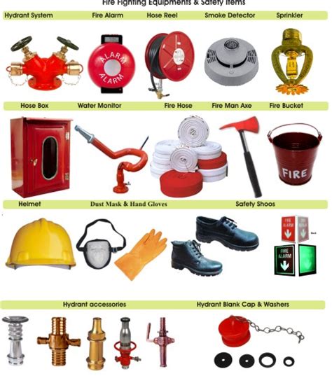 Technical English for Navigation: FIRE FIGHTING EQUIPMENT