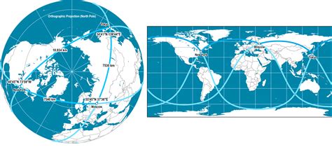 The Great Circle Distance | The Geography of Transport Systems