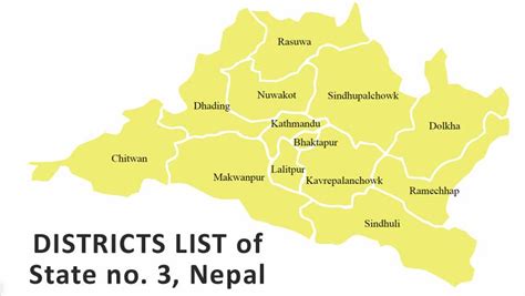 Districts List of Bagmati Province ‣ Jankari Nepal