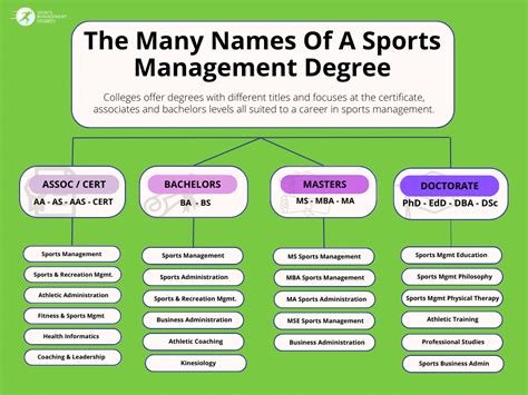 Degree - Sports Management Degrees