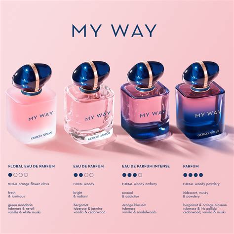 My Way Le Parfum By Giorgio Armani: A Refined Take