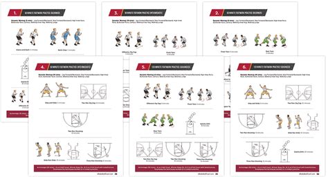 Print n Go Basketball Practice Plans - Footwork Fundamentals ...