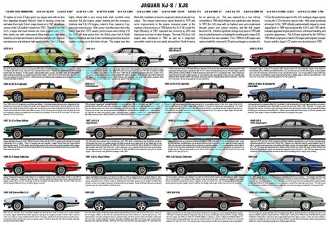 Jaguar XJ-S & XJS production history poster print V12 AJ6