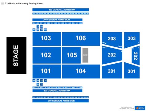 713 Music Hall Seating Charts - RateYourSeats.com