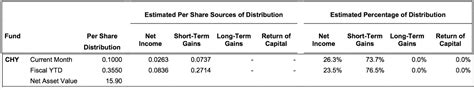 Convertible Bonds On Fire: Calamos Convertible And High Income Fund ...