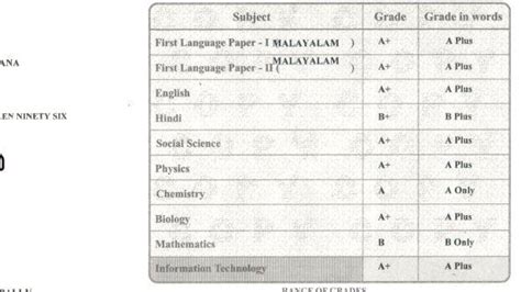 Demand to include marks along with grades in SSLC certificate gets stronger - KERALA - GENERAL ...