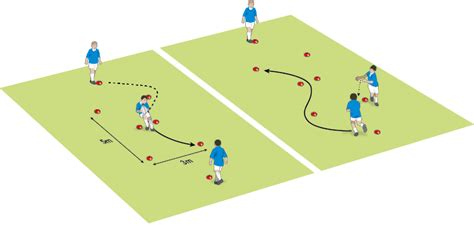 Go-forward evasion | Rugby drills, Exercise for kids, Rugby coaching