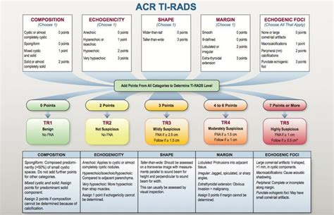 Pin on Radiology charts