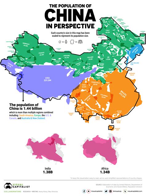 중국의 방향성 ; 어마무시한 인구가 미래 성장성으로 총알 장전!