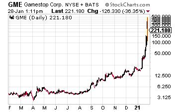 GME Stock Price Doubled: Here’s Why﻿ | Investors Alley