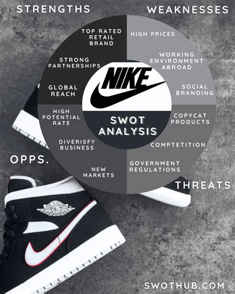 Nike SWOT Analysis 2023: A Competitive and Detailed Report!