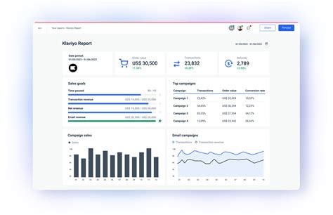 Klaviyo Reporting Software to Track your Email Metrics | Whatagraph