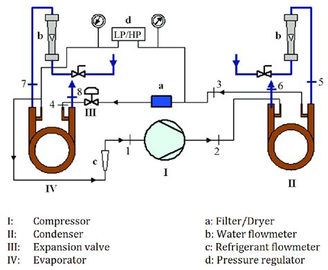 Water Source Heat Pump System Diagram