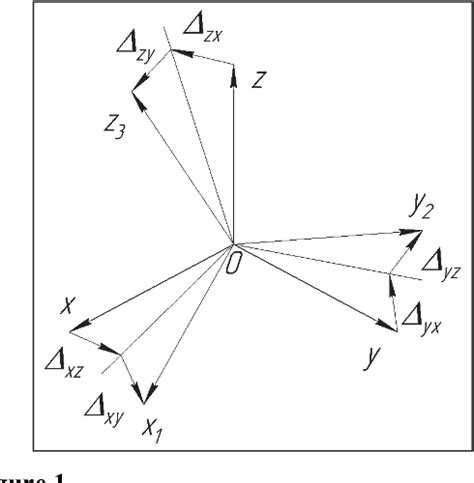 Figure 1 from Calibration Method of MEMS Gyroscopes Using a Robot Manipulator | Semantic Scholar