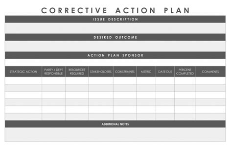 Corrective Action Plan Template | ExcelTemplate