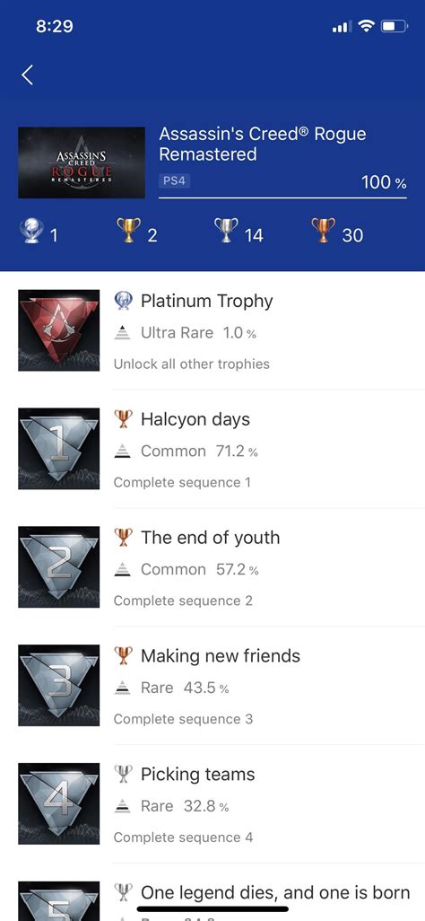 Platinumed AC Rogue Remastered. Solid game and looks amazing on the Pro ...