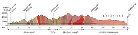 Gotthard Base Tunnel: Construction Features of the World’s Longest ...