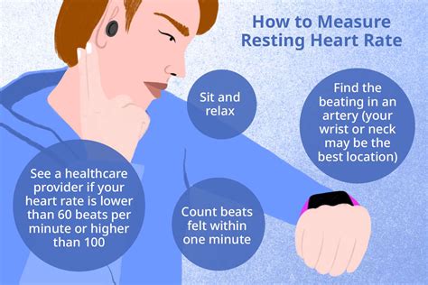 How to Check Heart Rate: Methods, Tips, & Results