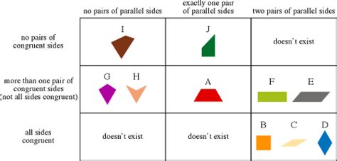 Shape: Quadrilateral – Elementary Math