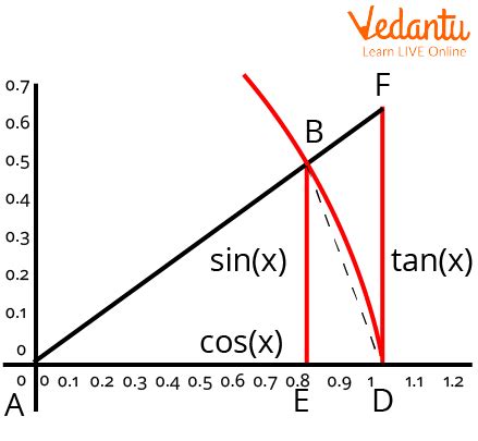 Sandwich Theorem | Learn and Solve Questions