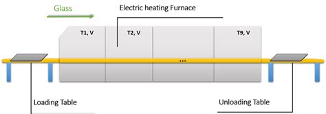 Industrial Electric furnace illustration. | Download Scientific Diagram