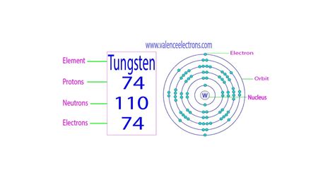 Chloride Ion Number Of Protons And Electrons