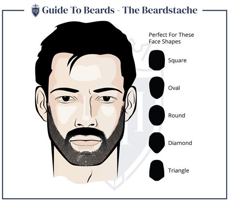 Full Beard Styles For Round Faces