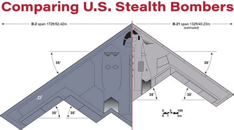 The B-21 Raider: Designed For Low Risk | Aviation Week Network ...