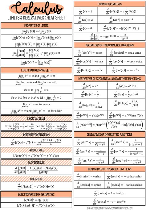 Calculus Cheat Sheet - Limits & Derivatives Cheat Sheet Properties of Limits lim 𝑥→𝑎 𝑐𝑓𝑥 = 𝑐 lim ...