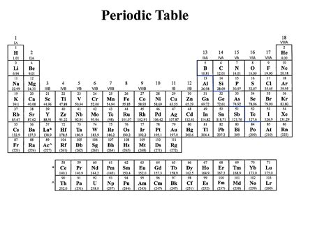 Chemistry Web Links - Foundations of Chemistry and Physics