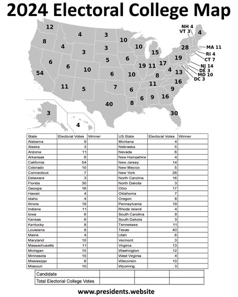 2024 Printable Electoral College Map - U.S. Presidents